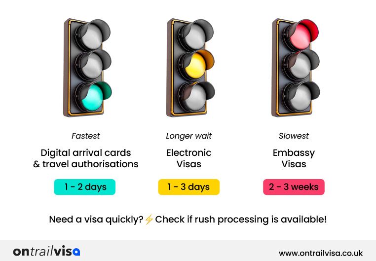 quickest-way-to-get-a-visa-ontrailvisa