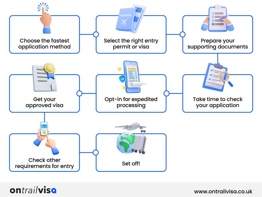 step-by-step-guide-to-fast-visa-approval